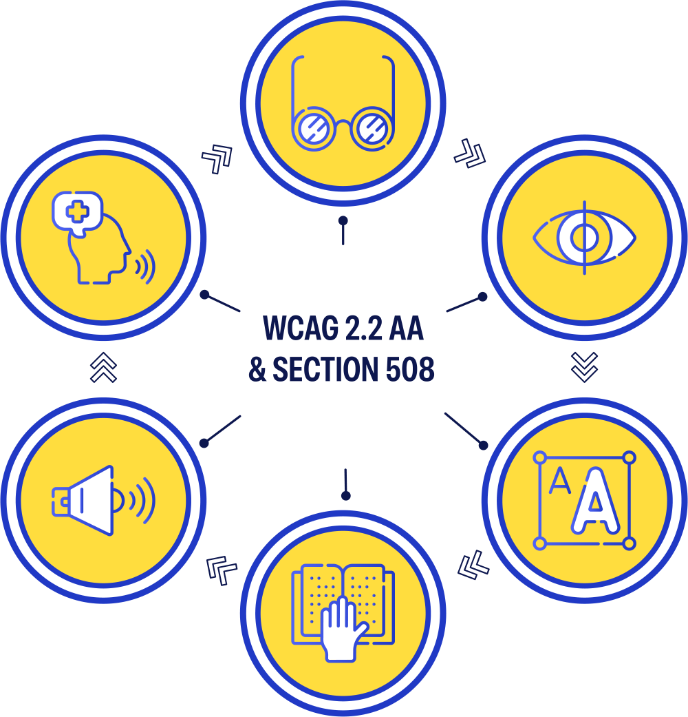 link to Web Content Accessibility Guidelines (WCAG) 2.2